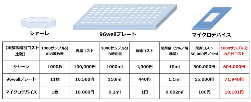 容器別コスト比較