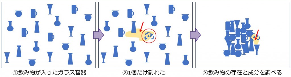 例_ガラス容器割れた