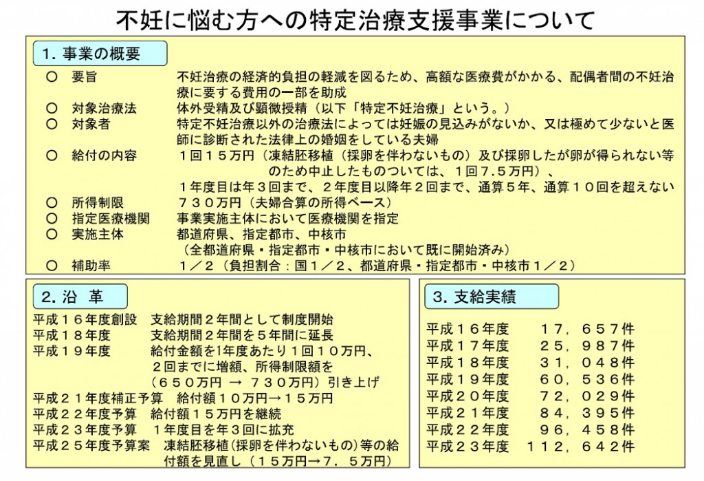 不妊治療_給付金