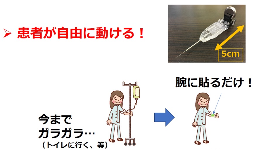腕に貼るだけ